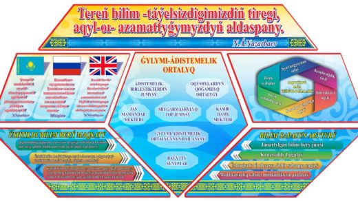 Терең білім латынша стенд