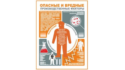 стенд опасные и вредные факторы [CDR]