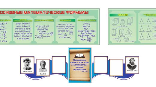 Стенд основные математические формулы [CDR]