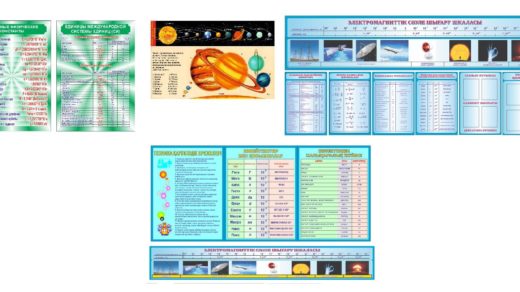 Стенды для кабинета Физики [CDR]