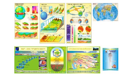 Стенды для кабинета географии [CDR]