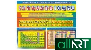 Стенды для кабинета химии, периодична система, таблица Менделеева на казахском [CDR]