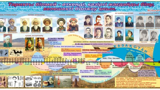Тарих пәні кабинеті стенд [CDR]