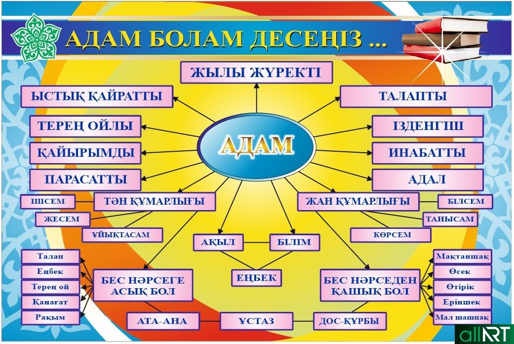 Парасатты азамат презентация