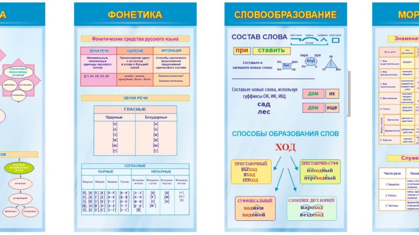 Фонетика русского языка в таблицах и схемах