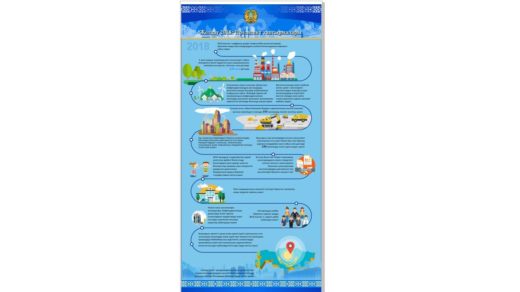Жолдау 2018 / Послание президента РК 2018