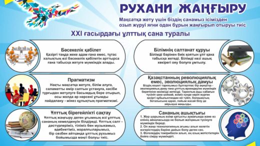 Стенд Рухани жангыру в векторе [CDR]