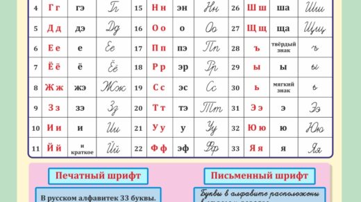 Стенд для кабинета русского языка, буквы русского языка в векторе [CDR]