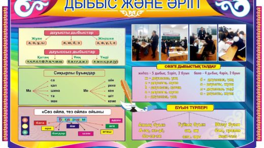 Стенд для школы «Казахский язык, звуки и буквы» на казахском в векторе [CDR]