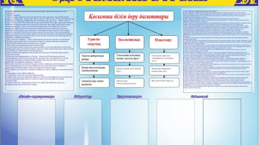 әдістемелік бұрыш в векторе [CDR]