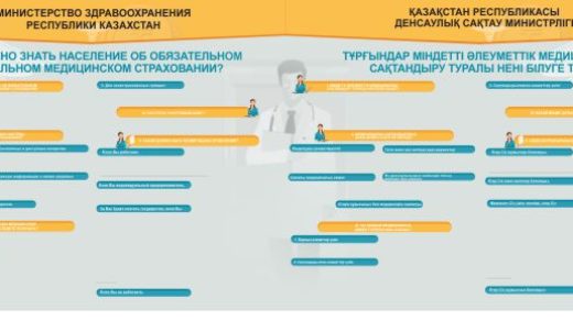 ЧТО ДОЛЖНО ЗНАТЬ НАСЕЛЕНИЕ ОБ ОБЯЗАТЕЛЬНОМ СОЦИАЛЬНОМ МЕДИЦИНСКОМ СТРАХОВАНИИ?