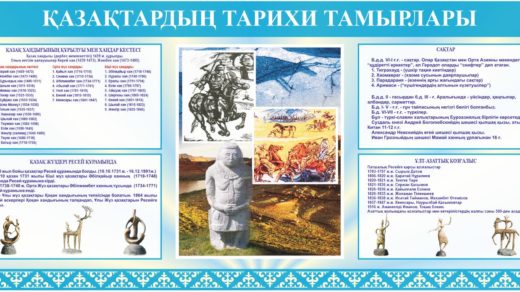 Стенды История Казахстана [CDR]