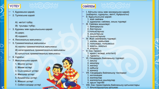 Стенд для школы, грамматика в векторе [CDR]