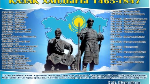 Казахские ханы баннер в векторе [CDR]