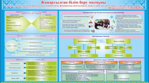 Стенд план развития образования Казахстана в векторе [CDR]