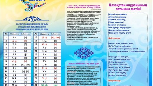 Стенд о новой латинице, алфавит латиницы в векторе [CDR]