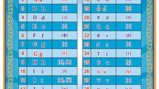Стенд алфавит казахской латиницы в векторе [CDR]