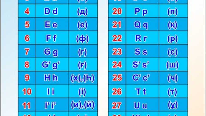 Казахский алфавит. Казахский язык алфавит. Буква г казахская. Транскрибация казахского алфавита. Kazakh Alphabet.