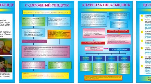 Стенды для медпункта в векторе [CDR]