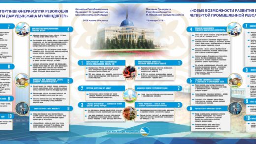 Стенд послание президента РК 2018 года [CDR]