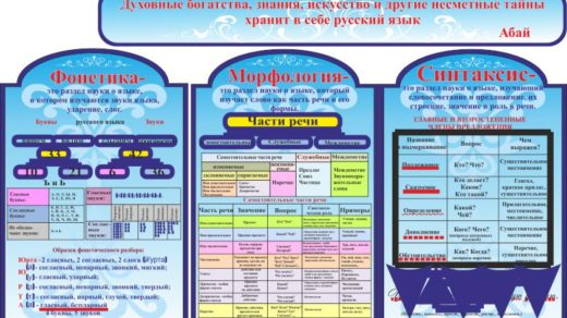 Стенды для кабинета русского языка в векторе [CDR]