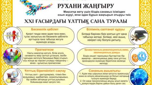 Рухани жангыру стенд, векторный стенд [CDR]