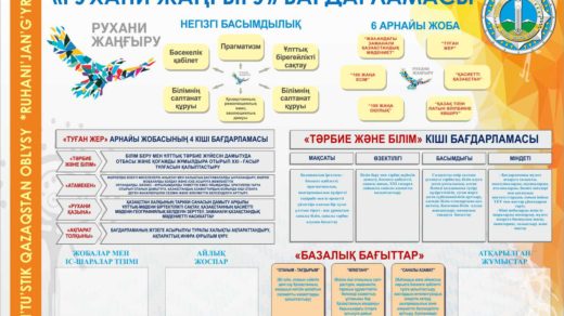 Рухани жангыру стенд ТАРБИЕ в векторе [CDR]