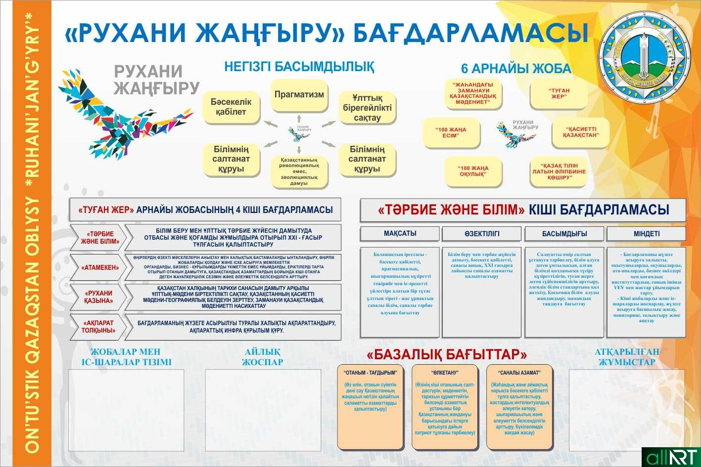 Основные проекты программы рухани жангыру