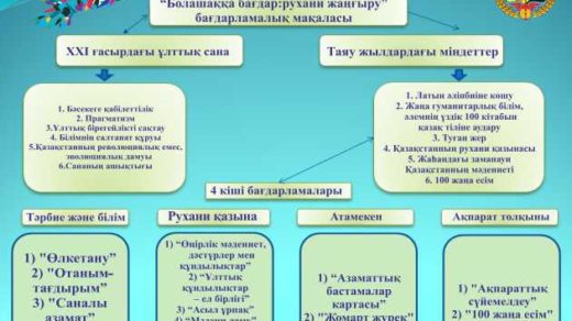 Рухани жангыру стенд в векторе [CDR]