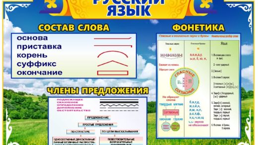 Стенд для школы "Русский язык" в векторе [CDR]