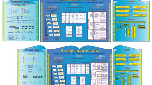 Стенды для кабинета русского языка [CDR]