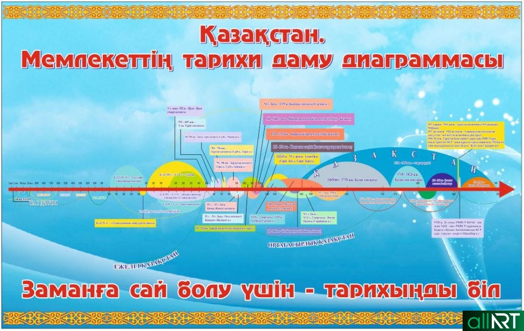 Шкала времени, диаграмма истории Казахстана в векторе [CDR]