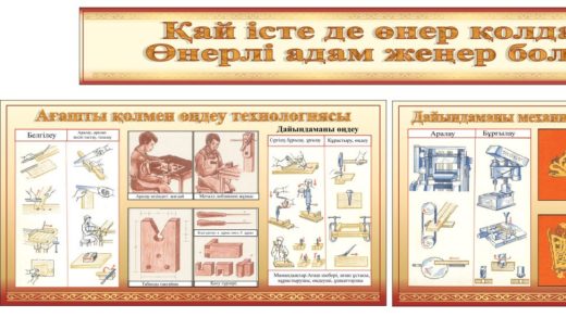 Стенды для кабинета труда, технологии в векторе [CDR]