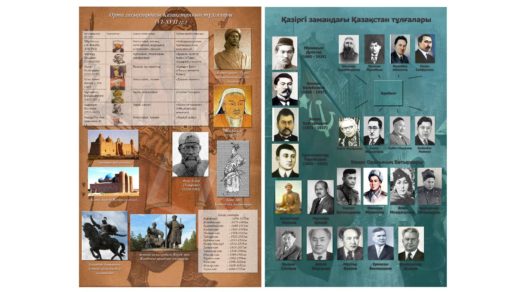 Личности Казахстана в нынешнее время, Казахстан в средние века [PSD]