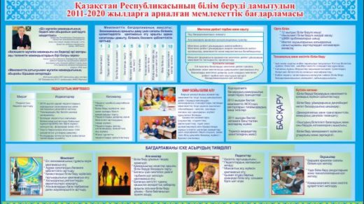 Стенд план развития образования Казахстана 2011-2020 в векторе [CDR]