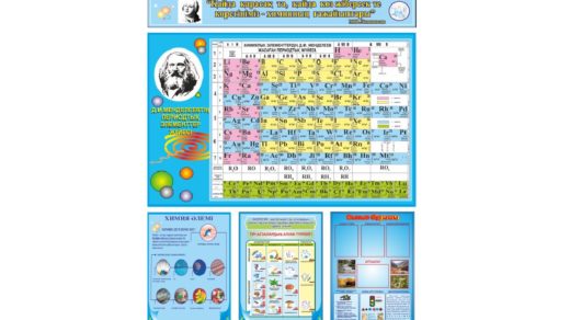 Стенды для кабинета Химии для казахской школы [CDR]