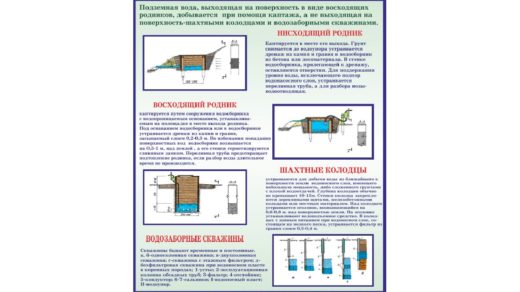 Стенд по ТБ добыча воды в векторе [CDR]
