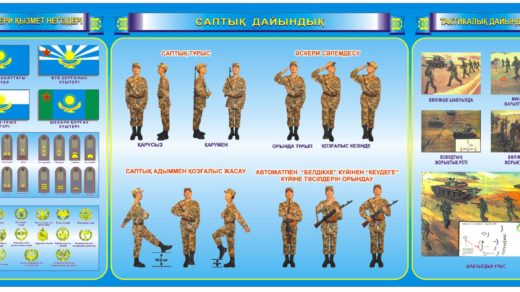 Стенд для кабинета НВП в векторе [CDR]