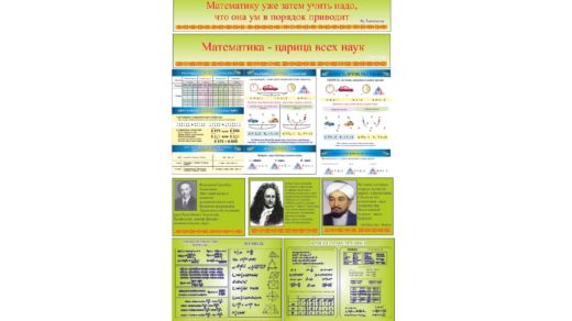 Стенды для кабинета математики в векторе [CDR]