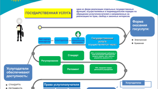 Стенд государственные услуги в векторе [CDR]