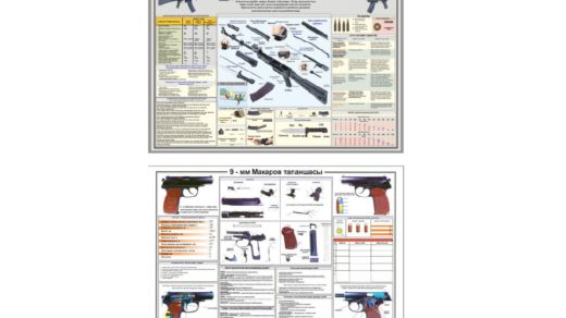 Плакат оружия для кабинета НВП в векторе РК [CDR]