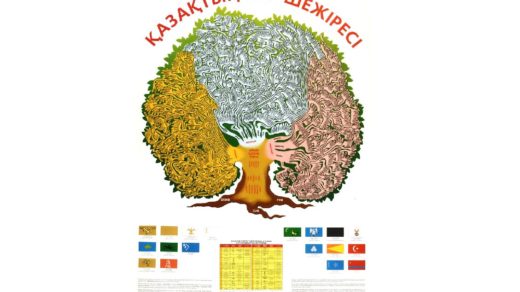 Родословное древо казахов, Ру казахов, Род казахов в большом разрешении [JPG]