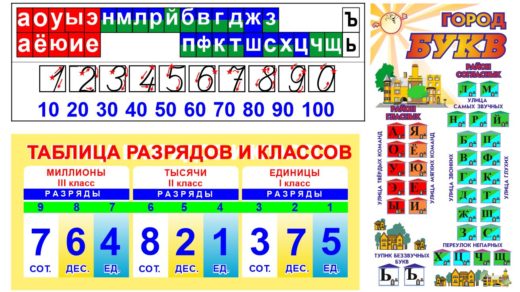 город букв, цифр на казахском для казахстанских садиков, дошкольных учреждений [CDR]