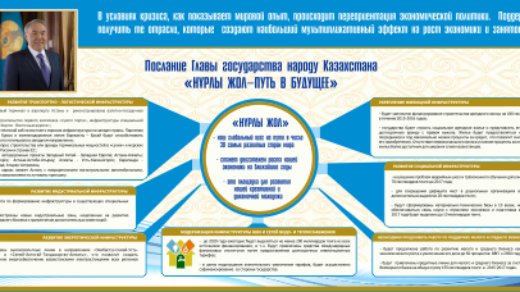 Баннер Нурлы жол - путь в будущее, послание президента РК [CDR]