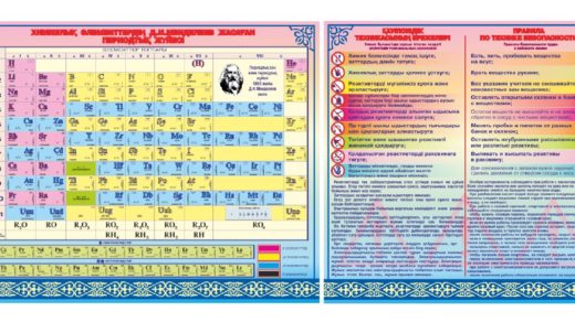 Таблица Менделеева в векторе, стенд по технической безопасности химии [CDR]