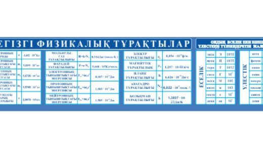 Стенд для кабинета физики в векторе [CDR]