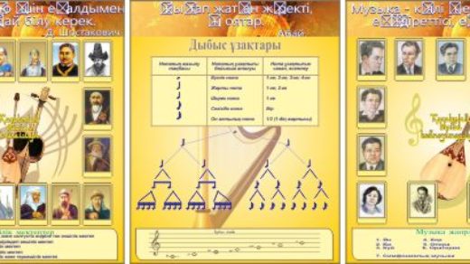 Стенд кабинет музыка на казахском языке в векторе РК [CDR]