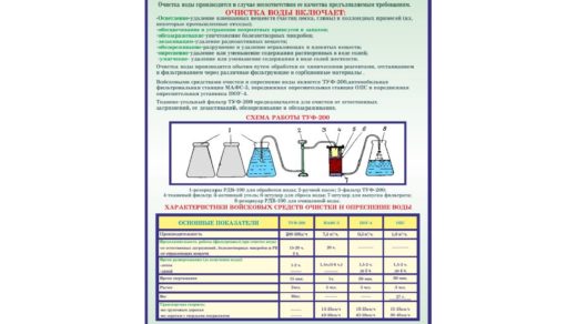 Стенд ТБ очистка воды в векторе [CDR]