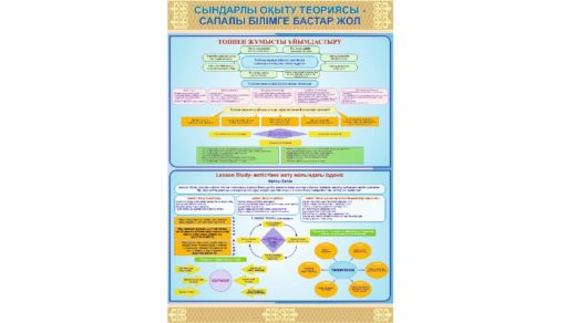 Стенд сындарлы оқыту теориясы, сапалы білімге бастар жол [CDR]