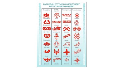 Стенд с названиями казахских орнаментов для кабинета труда [CDR]